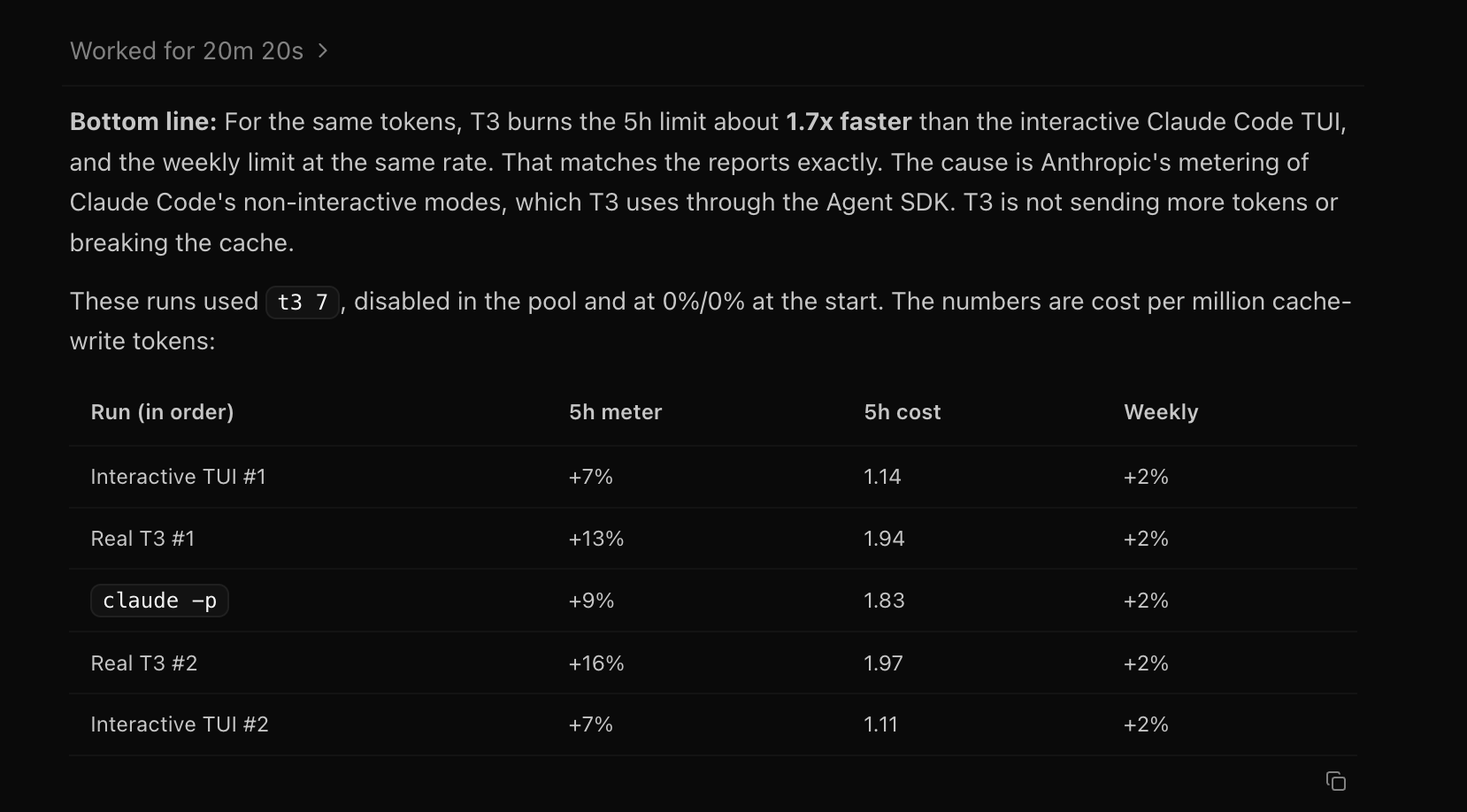 5h meter A/B: interactive TUI vs T3 Code vs claude -p